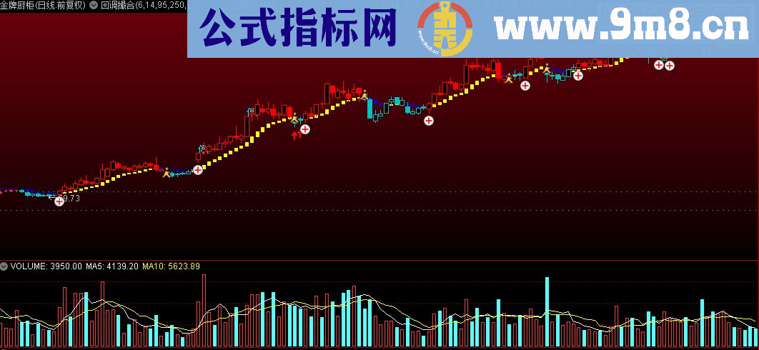 通达信回调撮合主图公式源码