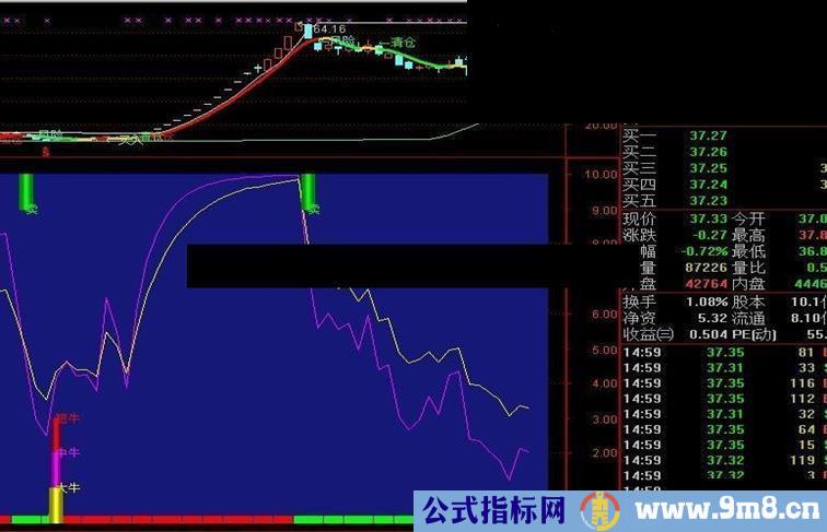 极牛主力提前介入必有收获