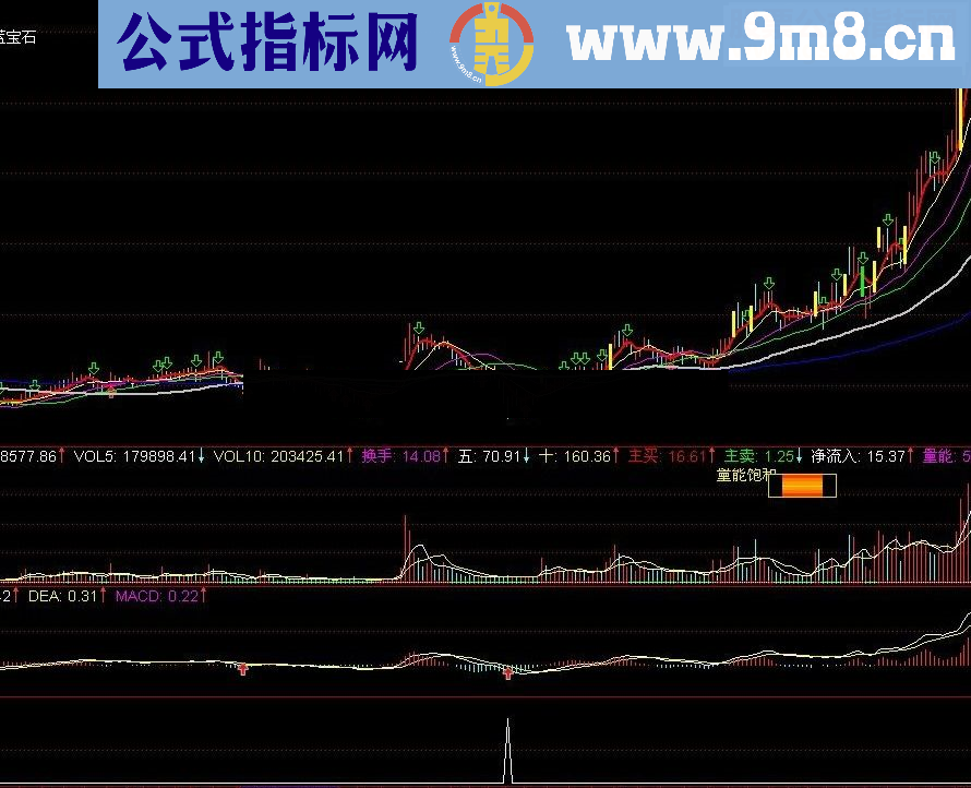 通达信相对低位买进好指标公式