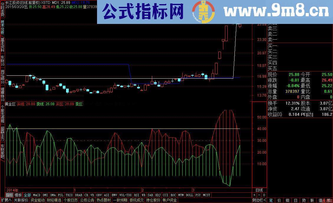 只要是涨停潮大牛股都在这个公式产生