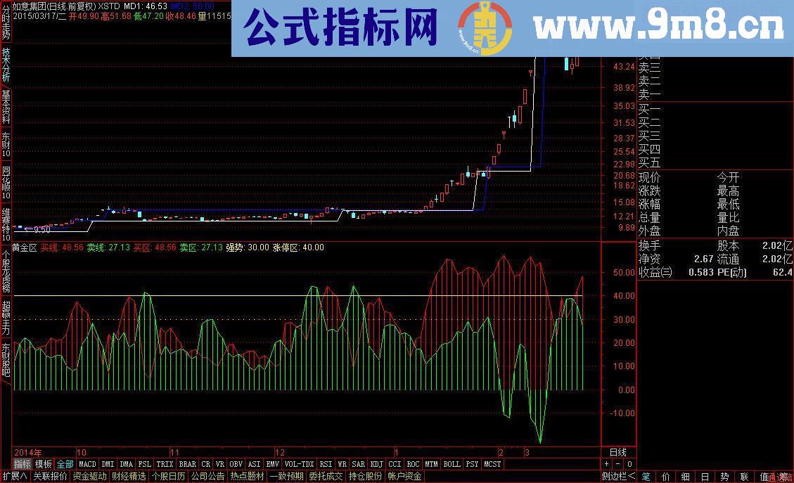 只要是涨停潮大牛股都在这个公式产生