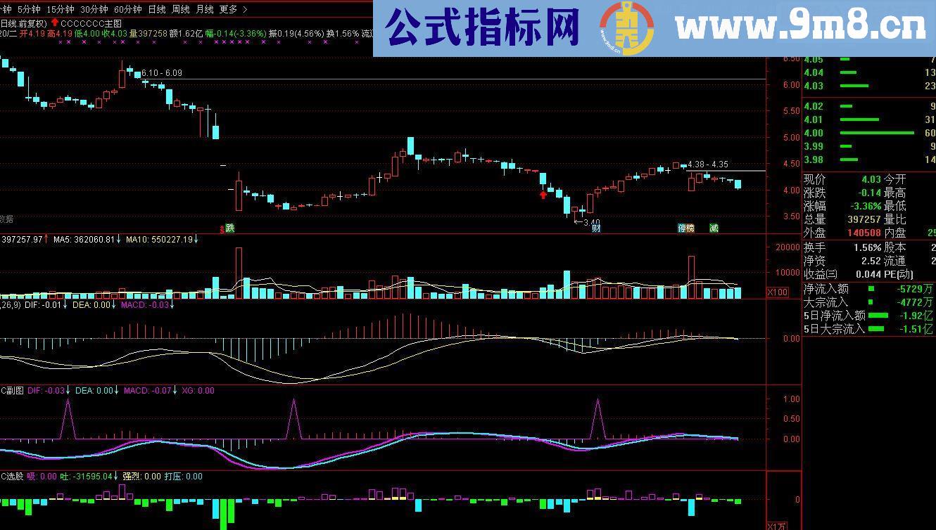 通达信【斯蒂芬MACD】比传统的领先一步源码副图/选股无未来