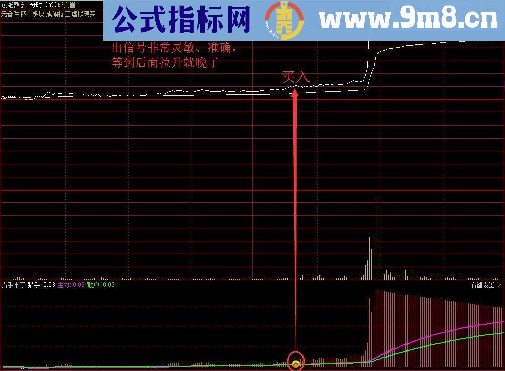 猎手来了会收获猎物，生手可能被猎物吃掉（指标 副图 分时 通达信 无未来）