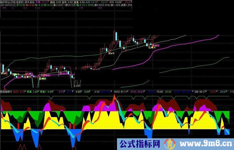 震荡稳骑牛指标公式