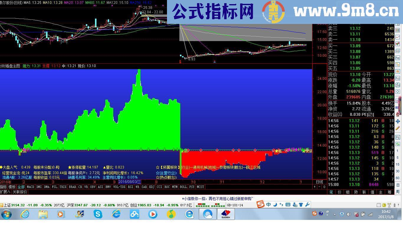 通达信分时看盘主图源码