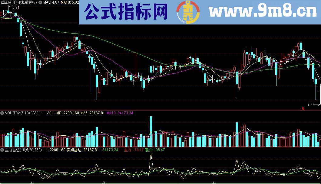 通达信主力雷达副图源码