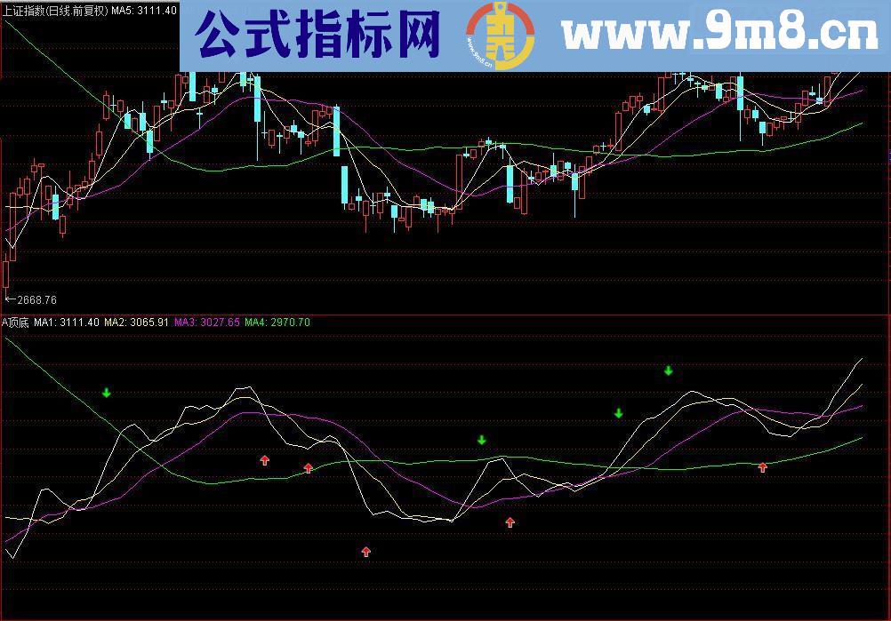 通达信大盘个股最牛顶低副图源码 贴图