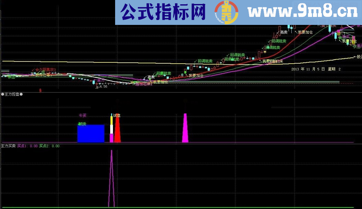 通达信主力买卖指标公式