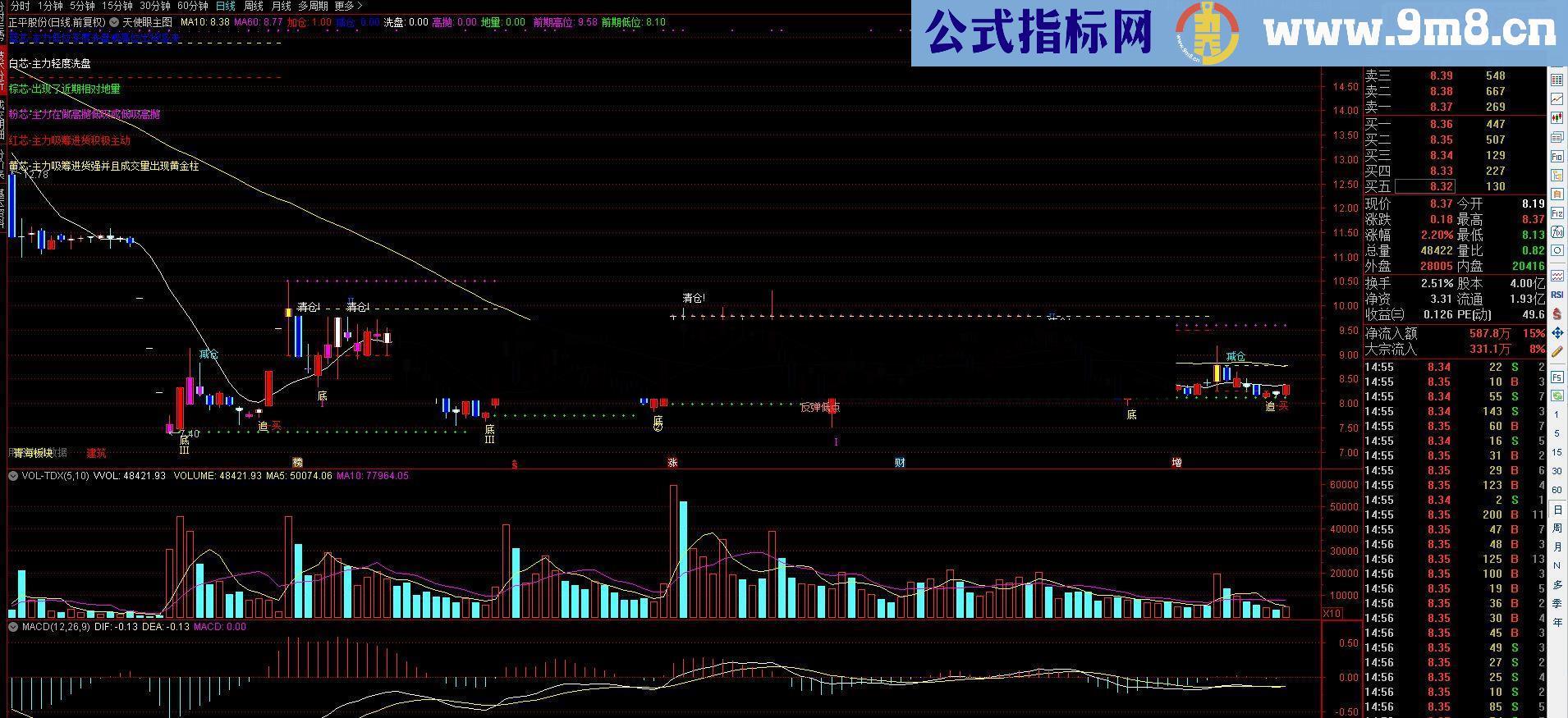 通达信天使眼主图源码主图贴图