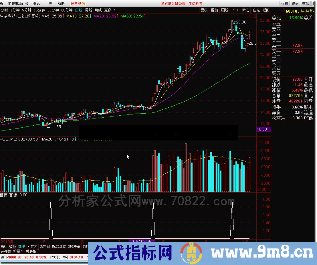 通达信点首板 是寻找低点首次涨停或回踩源码