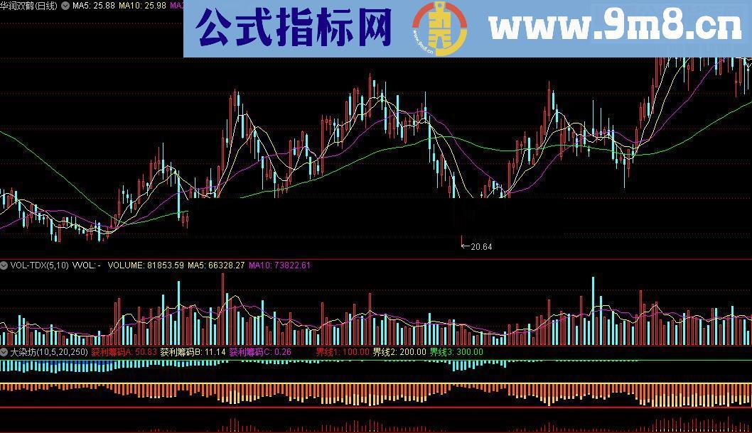 通达信大染坊指标如画值得收藏源码分享 贴图