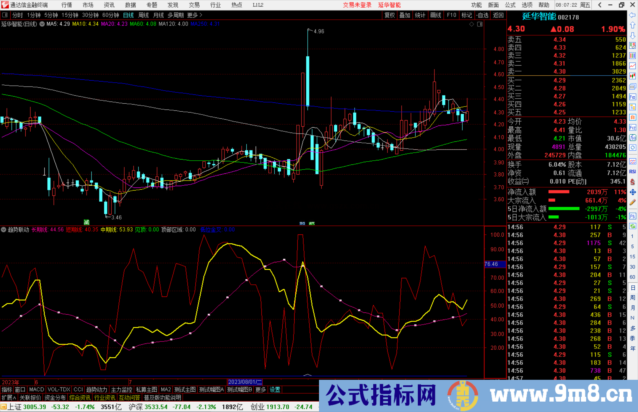 通达信趋势联动，红箭头或者笑脸都是很好的介入参考