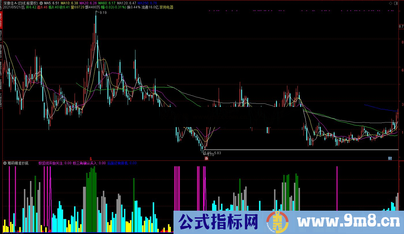 通达信筹码精准抄底副图指标源码