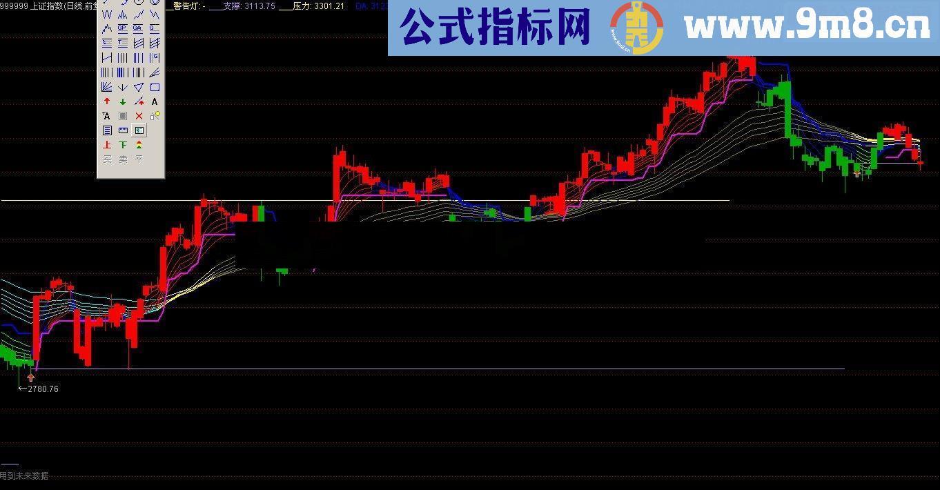 通达信变色 顾比均线 指标源码