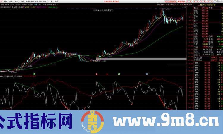 通达信CCI顶底背离划线（公式 副图 测试图）有未来 无加密