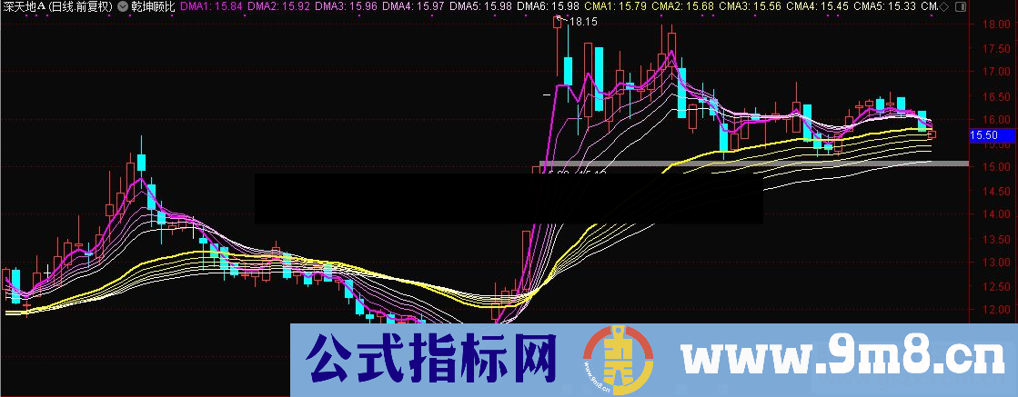 通达信乾坤顾比指标副图公式贴图