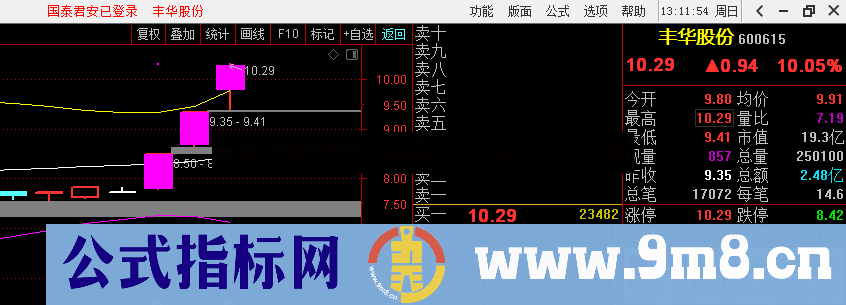 涨停变色（源码、主图、通达信）指标