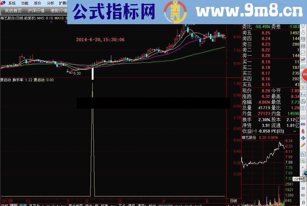 通达信和大智慧最实用和高精准暴涨启动指标公式源码