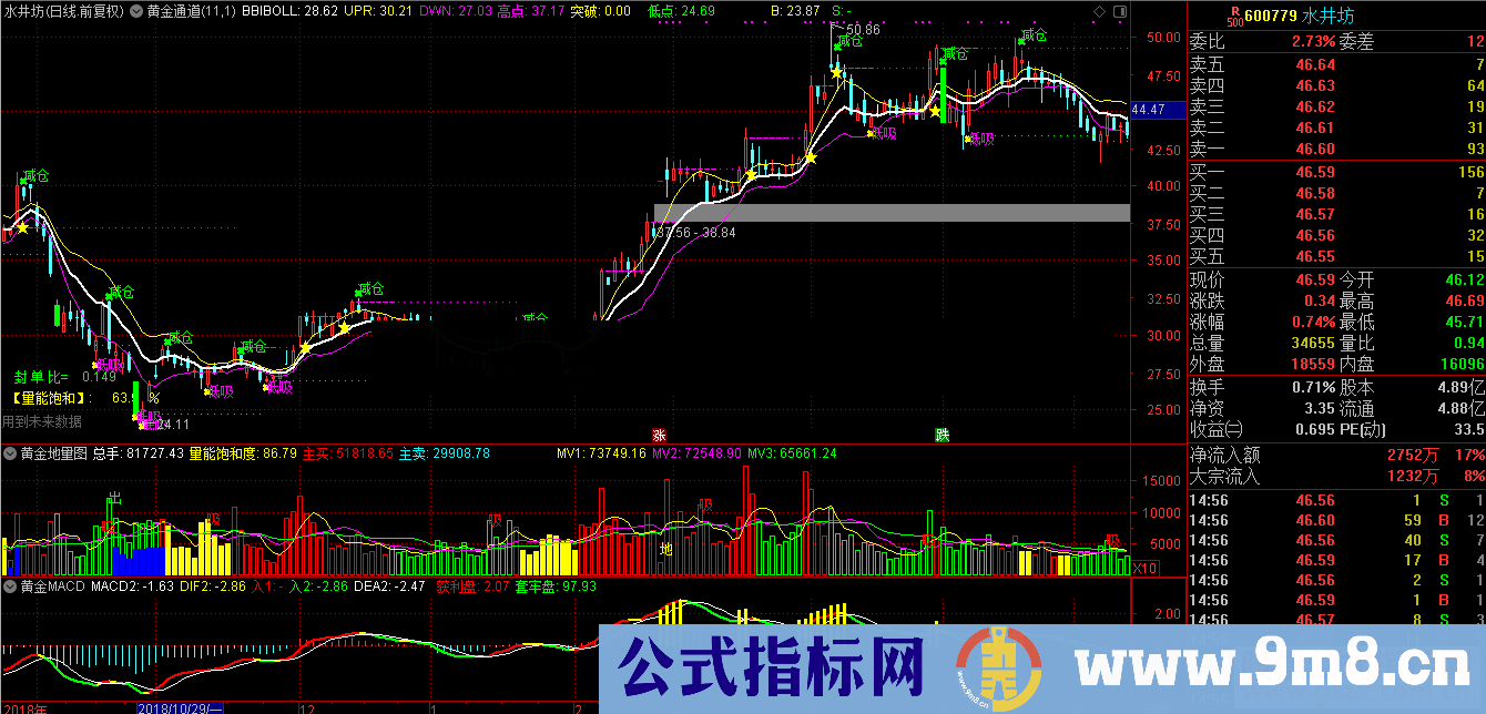 通达信黄金三剑客指标主图/副图贴图无加密简单易用