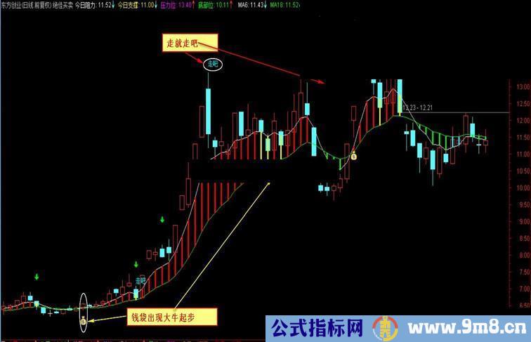 推荐精品 绝佳买卖【红绿交错自由买卖、源码、主图、说明】