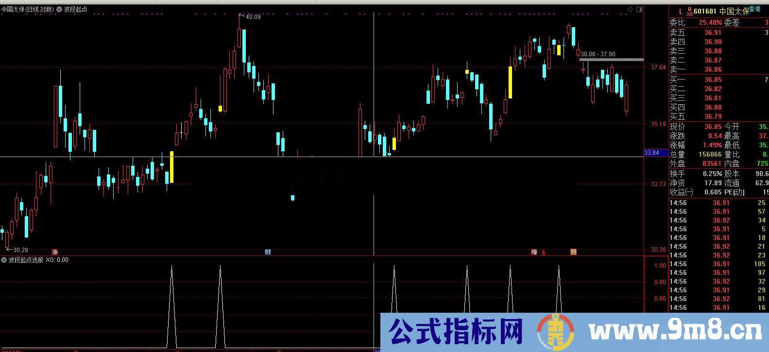 波段起点（指标 主图/选股 通达信）无未来