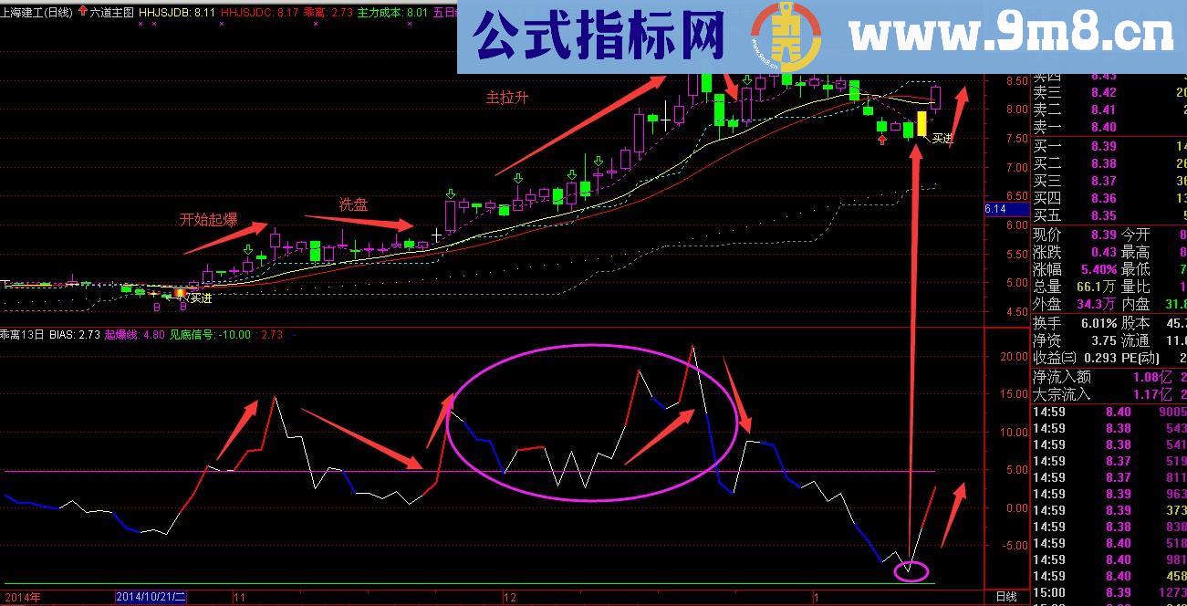 自创的乖离幅图指标 非常适合实战 源码