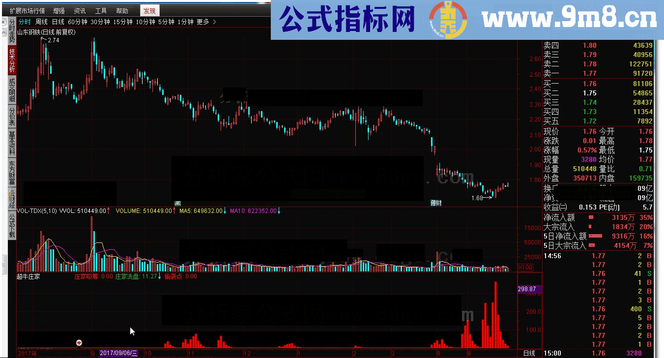 通达信超牛庄家指标公式