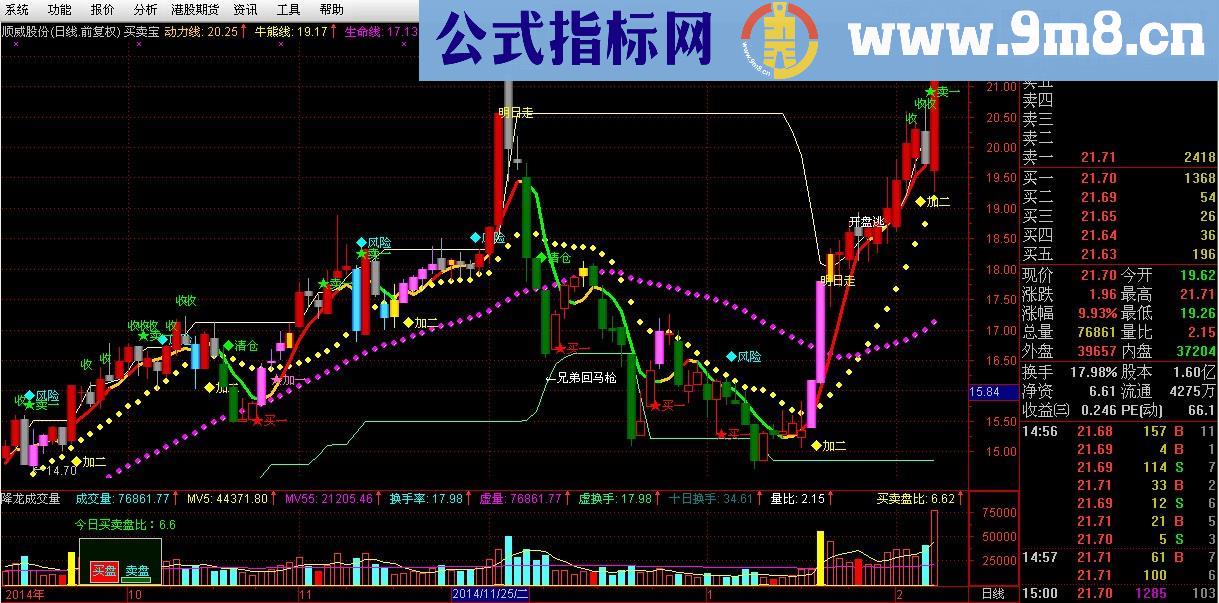 买卖宝主图公式 无未来 源码