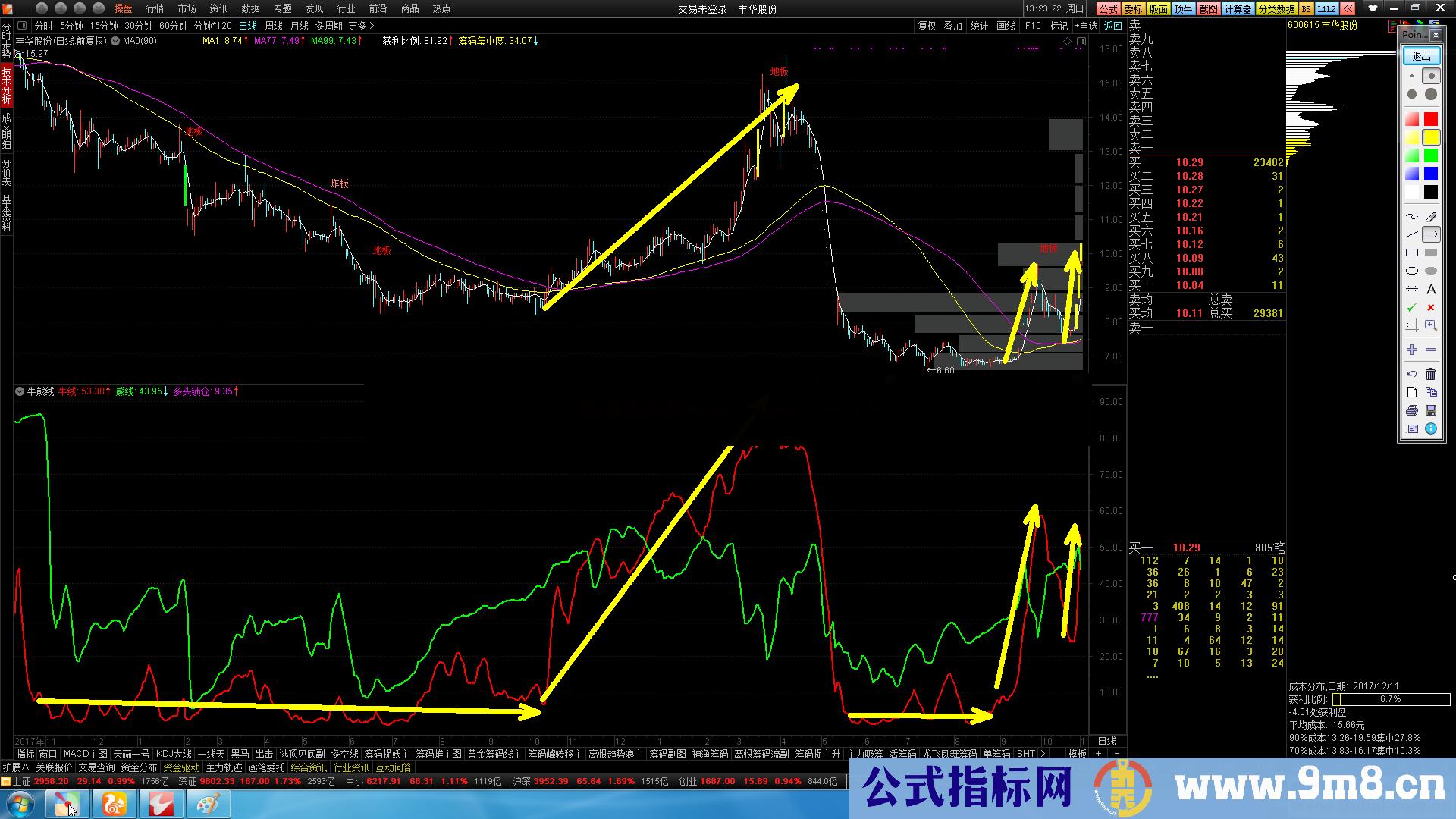 两条牛熊线（指标、主图、通达信）筹码转换成直观的看清是否已经进入主升