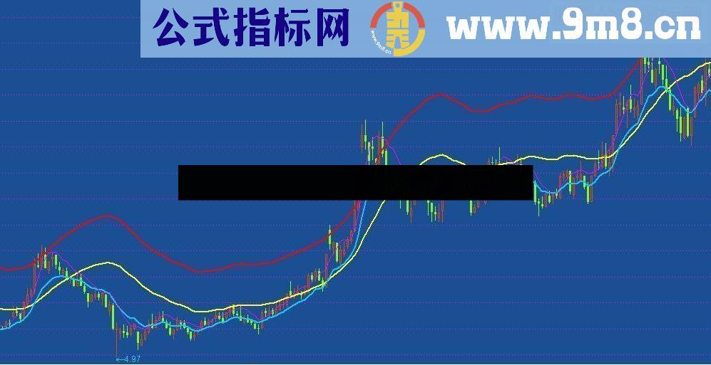 通达信不错的逃顶指标公式源码附图