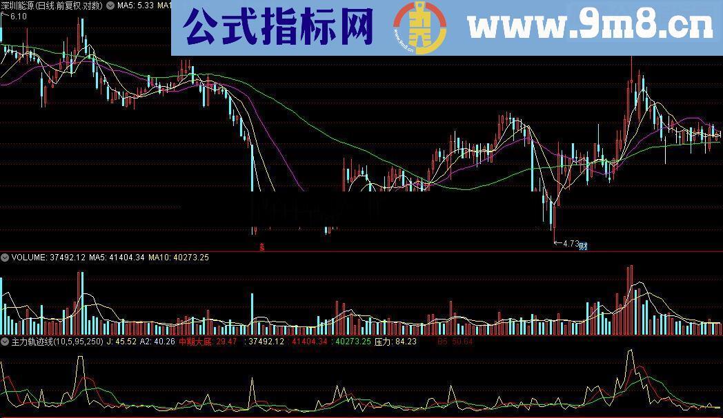 通达信主力轨迹线-主力形踪源码