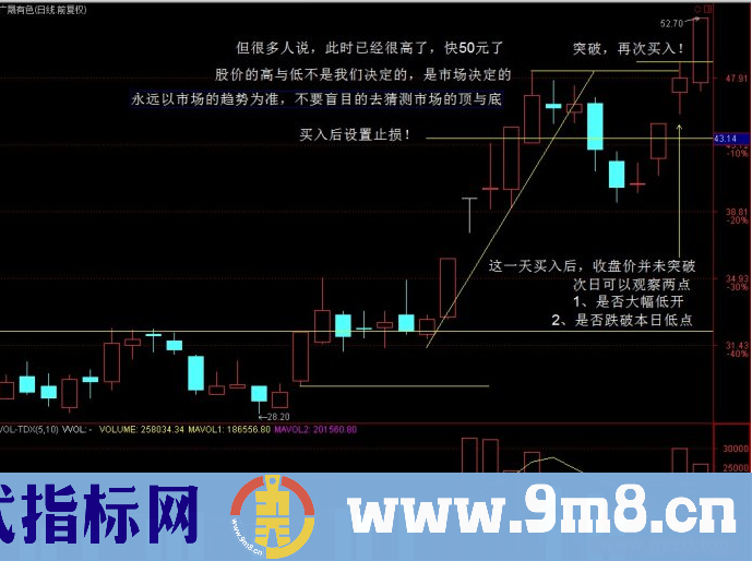 趋势突破的交易方法