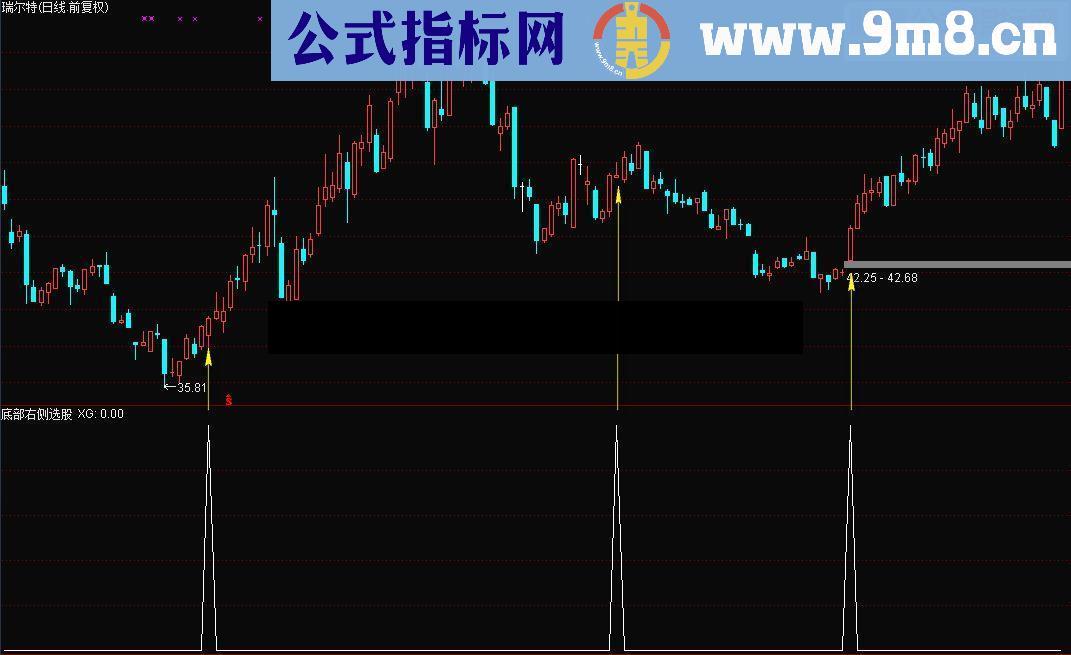 通达信买点 附图指标 副图 选股