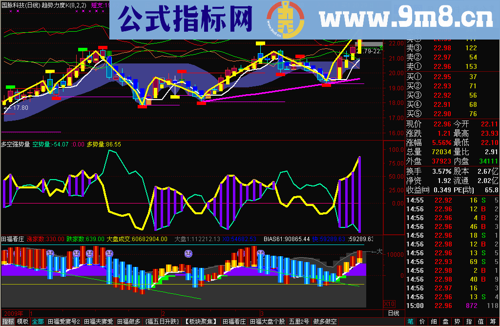 通达信福之多空强势量源码幅图