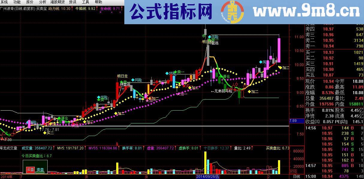 买卖宝主图公式 无未来 源码