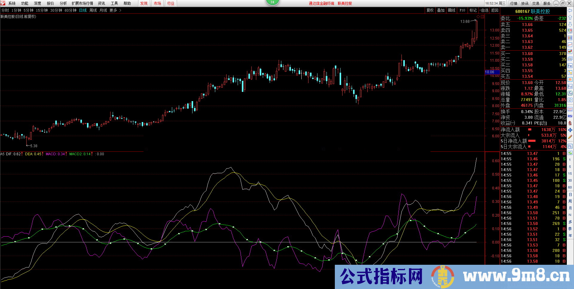 自用MACD指标（源码 副图 通达信）