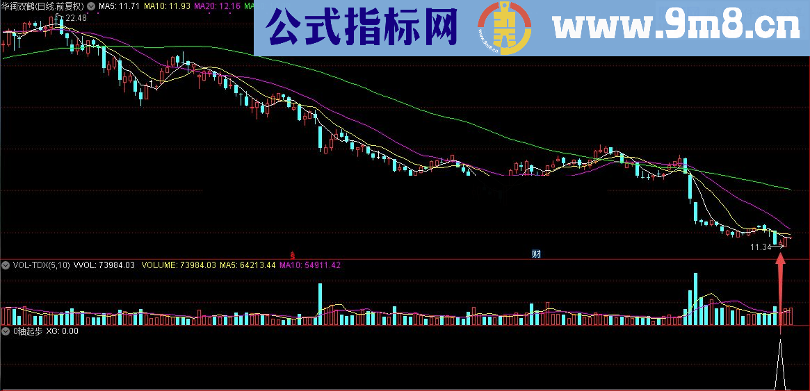 通达信顾头寻牛之 0轴起步 （指标/源码 副图/选股无未来 无偏移