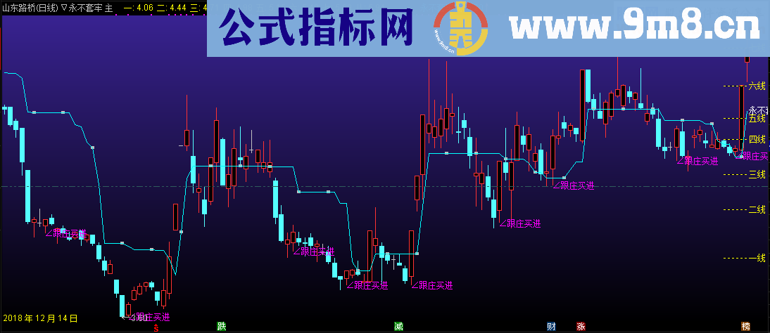 永不套牢指标公式 主图 源码