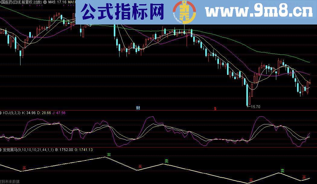 通达信发现嘿马副图指标公式源码