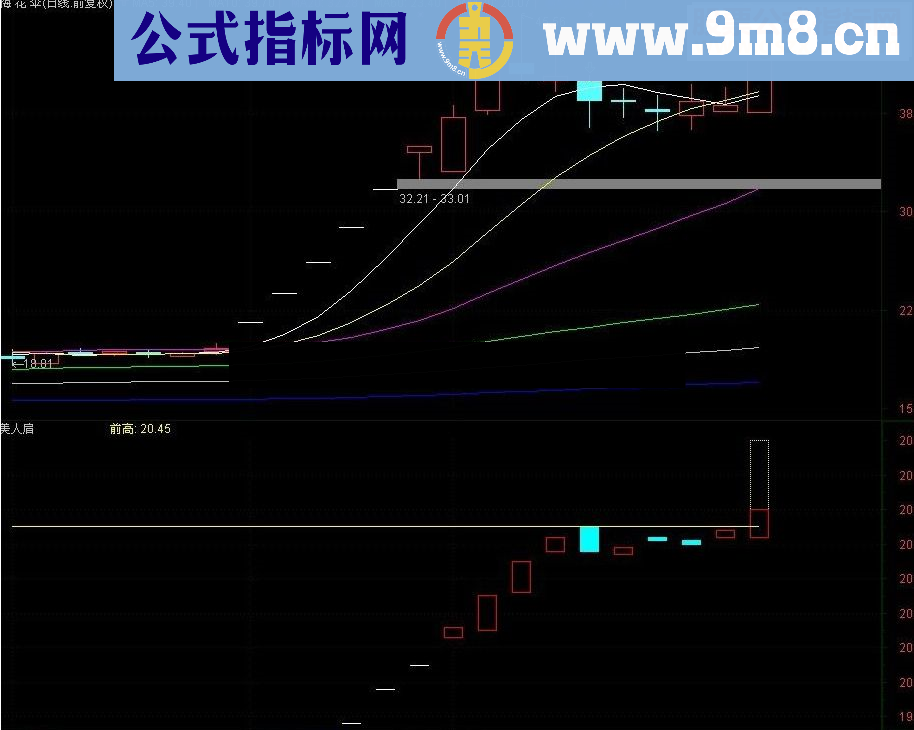 通达信标准美人肩 梅花伞 应该还有涨