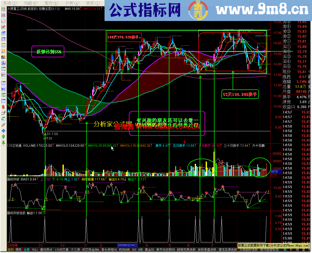 通达信BIAS画线突破压力线买入(副图指标)