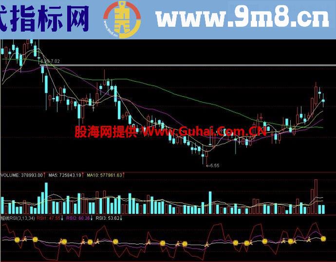 通达信短线RSI副图指标