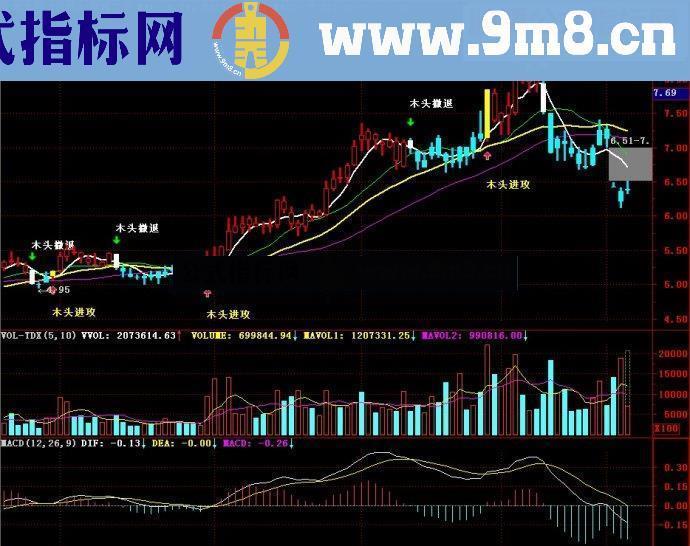 通达信指标海风二号主图源码