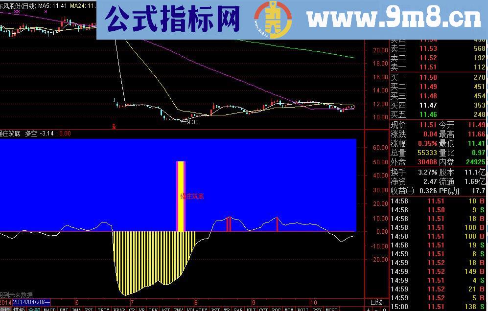 洞悉庄家足迹 强庄筑底副图公式 源码