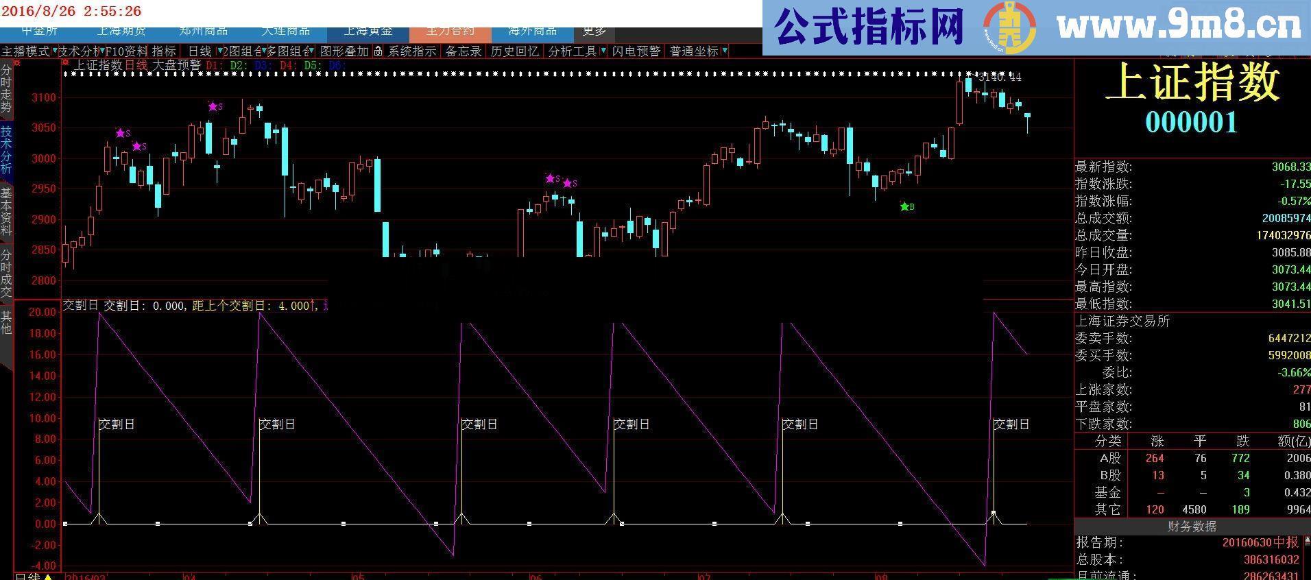 通达信和大智慧交割日倒计时指标公式有源码