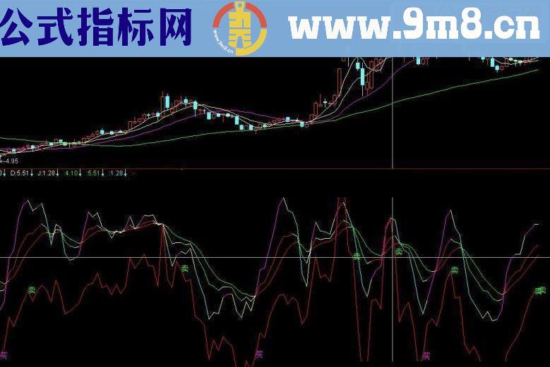 通达信金牛最敏感探针源码附图