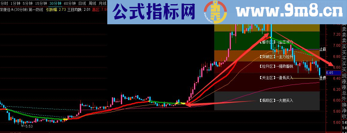 通达信第一防线指标主图贴图