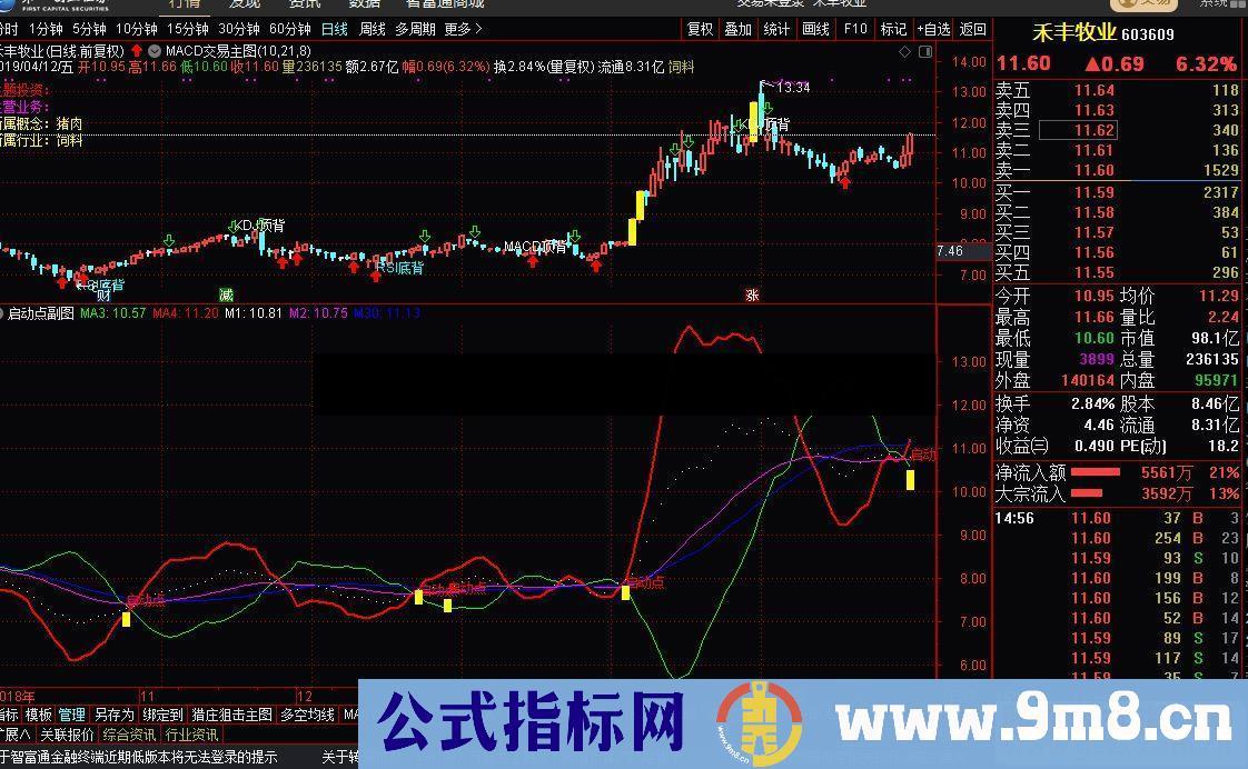 通达信启动点指标副图贴图