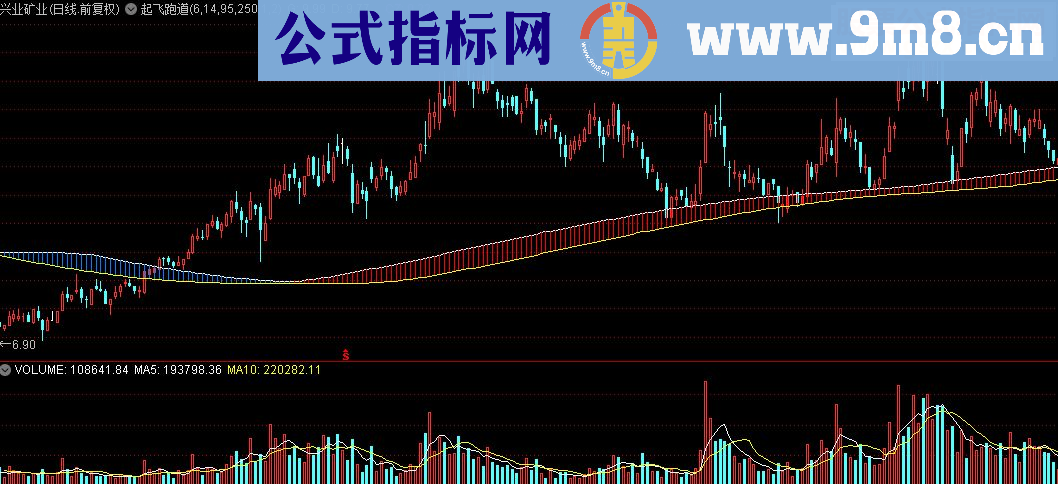 通达信起飞跑道主图及选股源码副图