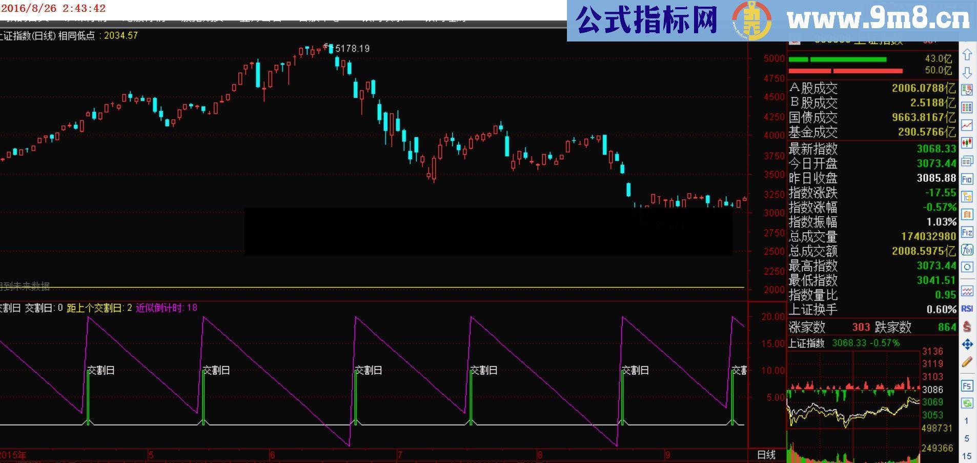 通达信和大智慧交割日倒计时指标公式有源码